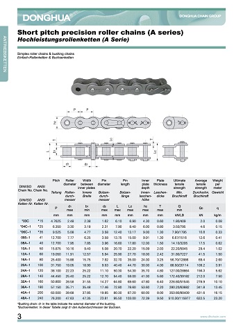 Toothed chains - PartCatalogs.net - all the parts catalogs you need